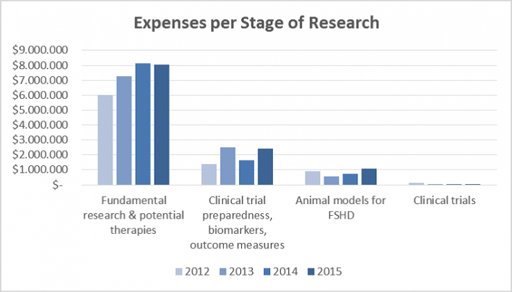 article fig 3 - expenses per stage