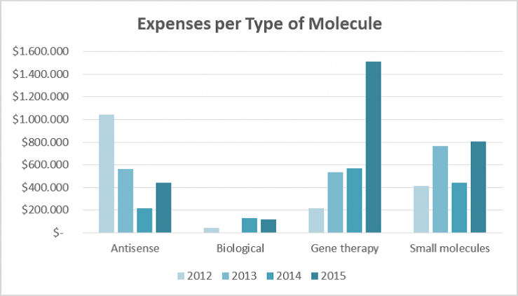article fig 5 - expenses per molecule
