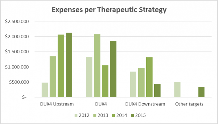 article fig 4 - expenses per strategy